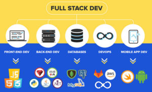Remote Full Stack Developer at Biz Afric Solutions