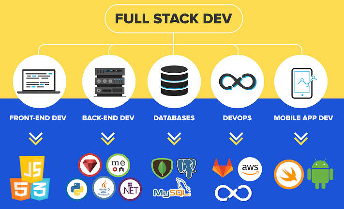 Remote Full Stack Developer at Biz Afric Solutions